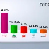 exitpoll pososta 0.jpg
